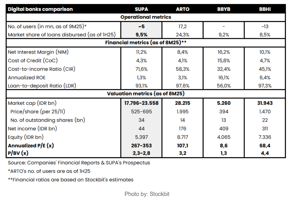 SUPABANK MELANGKAH KE BURSA: ANTARA EFORIA DIGITAL DAN REALITAS FUNDAMENTAL