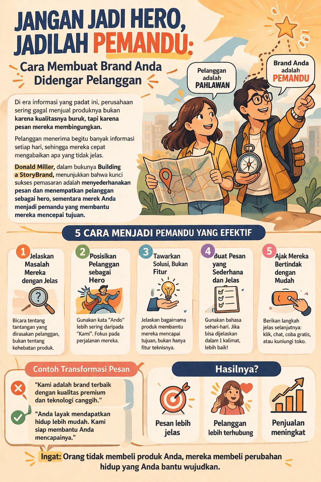 JANGAN JADI HERO, JADILAH PEMANDU: CARA MEMBUAT BRAND ANDA DIDENGAR PELANGGAN