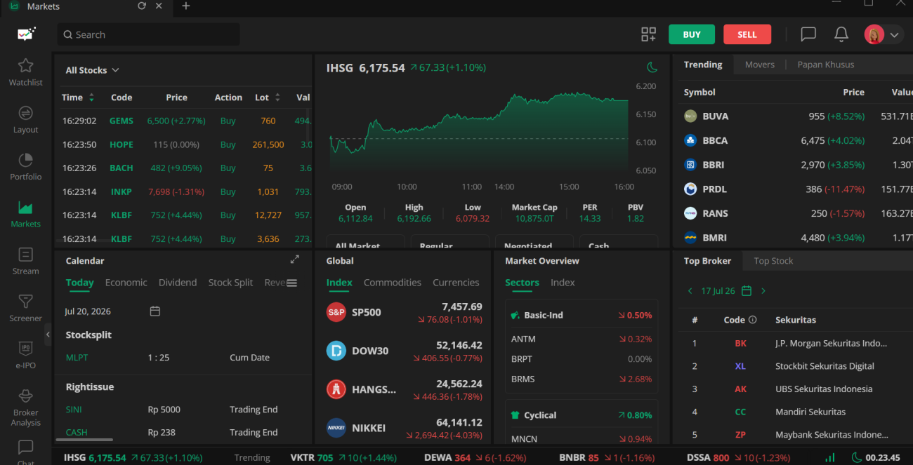 SEKARANG AI BISA MEMBACA CHART KAMU, DAN INI CARA MEMAKAINYA
